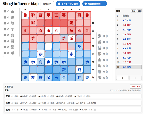 Shogi Influence Mapの画面